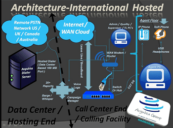 Dialer voip